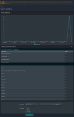 Screenshot 2023-03-05 at 05-21-29 Search statistics XenForo - Admin control panel.png